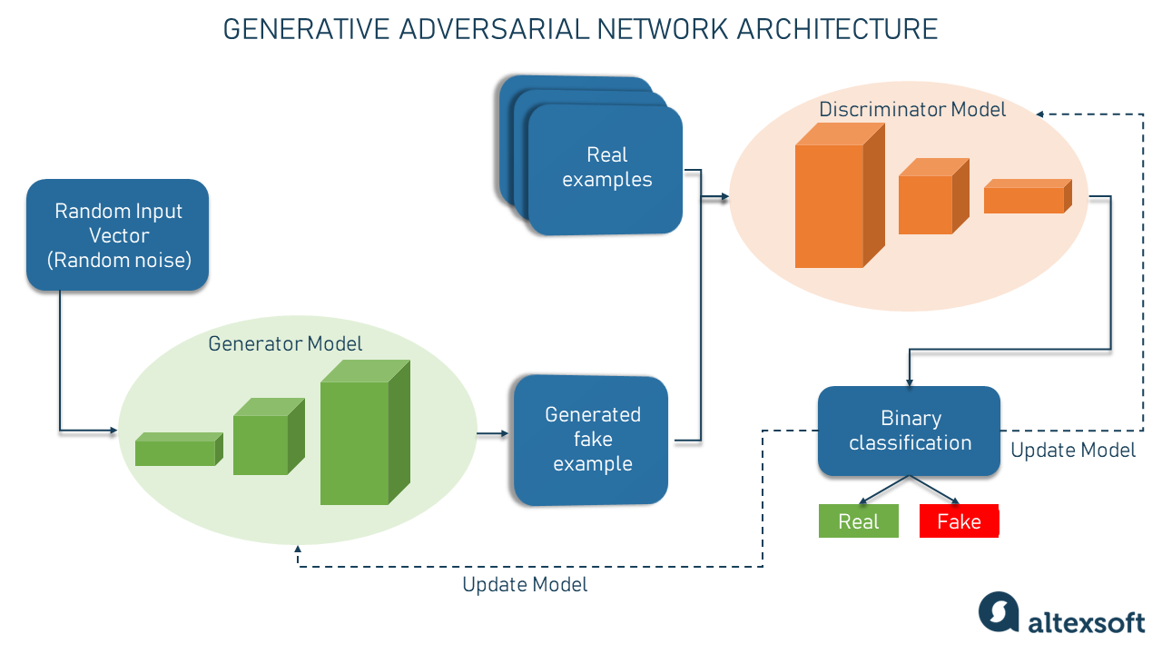 AI Image Generation Explained AltexSoft