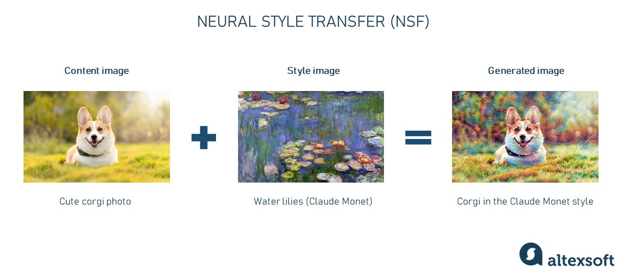 The high-level overview of Neural Style Transfer.