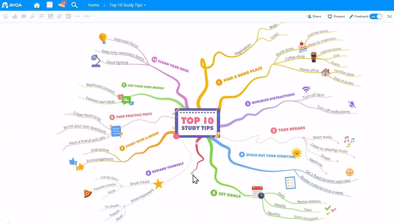 An Ayoa screenshot that shows an example of a mind map with freehand branches